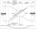 Description: venturi meter construction