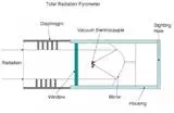 Description: total radiaton pyrometer.JPG