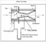 Description: orifice meter diagram