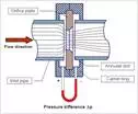 Description: orifice plate construction