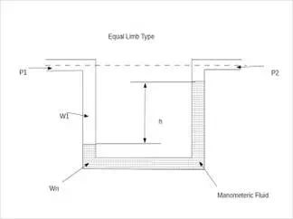 Description: equal limb type manometer