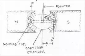 Description: pmmc top view