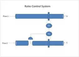 Description: ratio-control-system