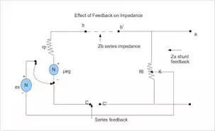 Description: effect of feedback on impedance