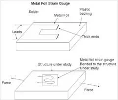 Description: metal foil strain gauge