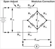 Description: instrumentation and control engineering