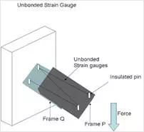 Description: unbonded strain gauge