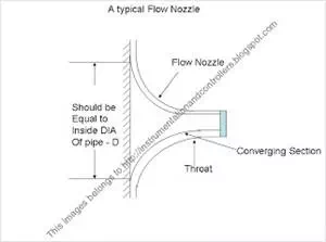 Description: flow-nozzle