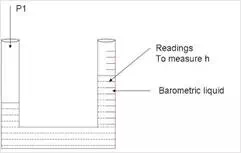 Description: u-tube-manometer