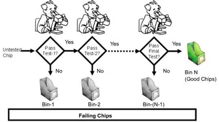 Description: Description: https://nptel.ac.in/courses/103106075/Courses/images/10.4-falling-chips.webp