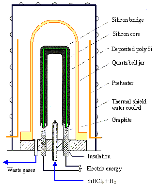 Description: Description: Reactor for polysilicon