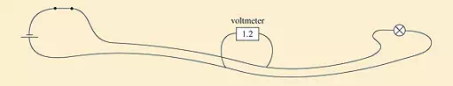 Description: Description: Measuring the voltage across a pair of wires