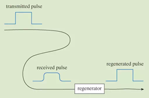 Description: Description: The concept of regeneration