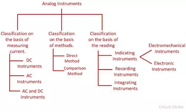 Description: Description: analog-instruments-charts