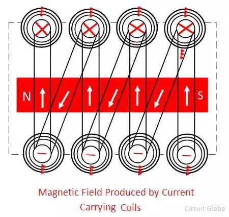 Description: Description: magnetic-field-produced-by-current-carrying-coils