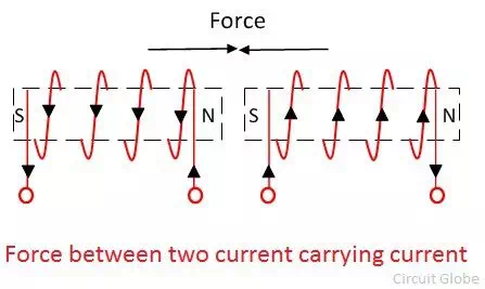 Description: Description: force-between-current-carrying-coils