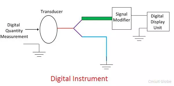 Description: Description: digital-instruments