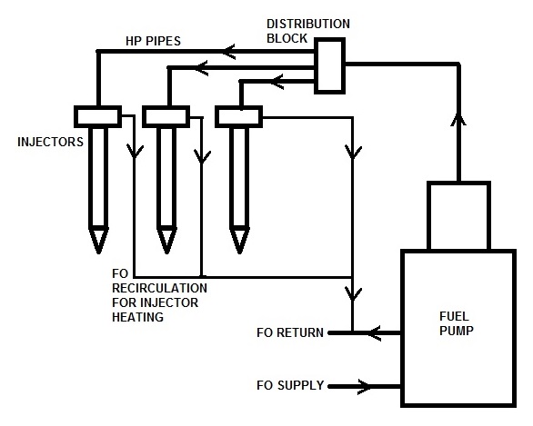 fuel injection arrangement