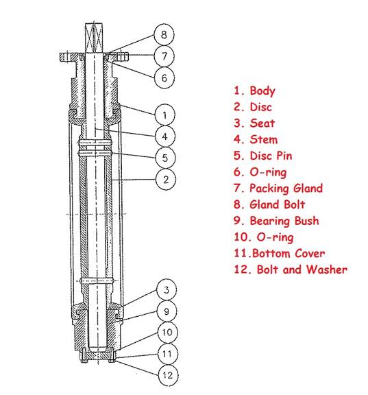 Butterfly Valve