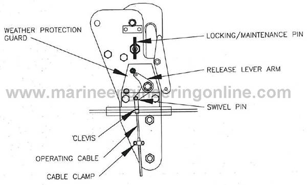 life boat release hook