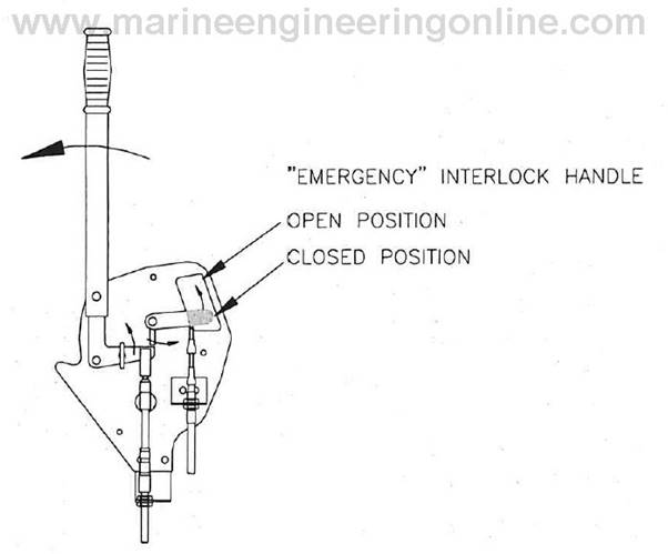 Coxswain's Release Handle 2