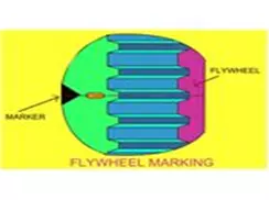 Title: TDC MARKING - Description: TDC MARKING