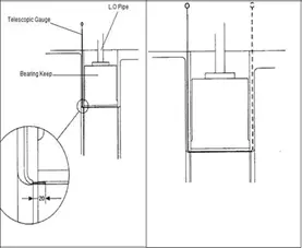 Title: measuring method