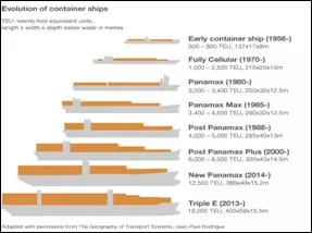 Container ship graphic