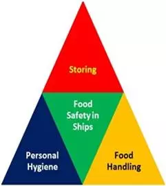 food_safety_ships