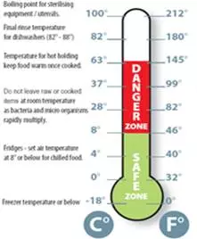 food_safe_temperature