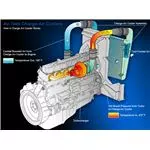 How Charge Air Cooler Works