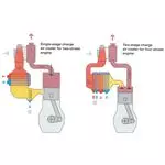 Location of Cooler on Large Diesel Engine