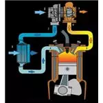 Location of Cooler on Large Diesel Engine