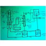 Hydraulic Steering Gear