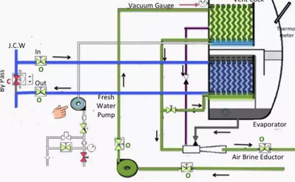 https://www.marineinsight.com/wp-content/uploads/2010/10/freshwater-pump-2.webp