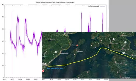 FloatHub_logged_data_not_yet_in_dashboard_cPanbo.webp