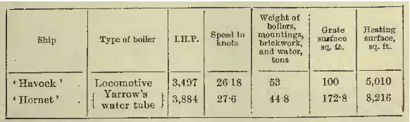 https://www.naval-history.net/WW0Book-Sennett-MarineSteamEngine-075.webp