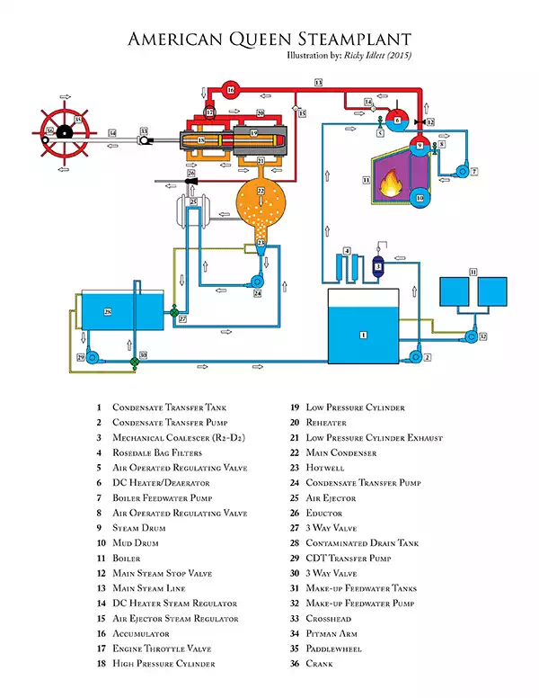 how-a-steamboat-works.webp