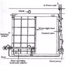 Water Tight Door Arrangement