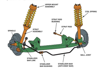 How does a car suspension work? | naijacarnews.com