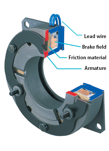 Electromagnetic Brakes - How they work