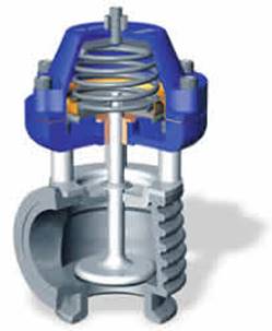 What is a Wastegate | Boost Control Spiking Wiki