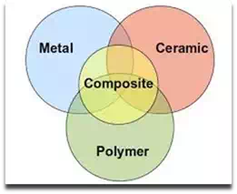 Engineering Materials