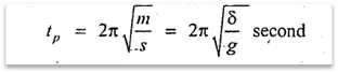 Title: Periodic time for Closely Coiled Helical Spring - Description: Periodic time for Closely Coiled Helical Spring