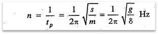 Title: Frequency of oscillation for Closely Coiled Helical Spring - Description: Frequency of oscillation for Closely Coiled Helical Spring