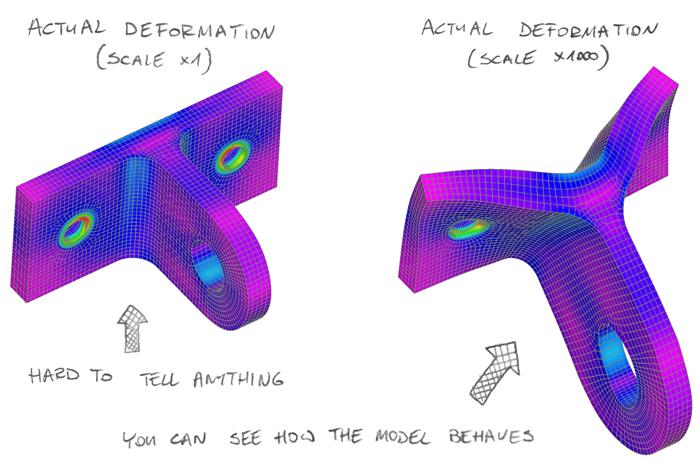 FEA results verification: Checking of deformations