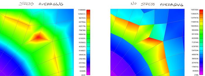 FEA results verification: Stress Averaging