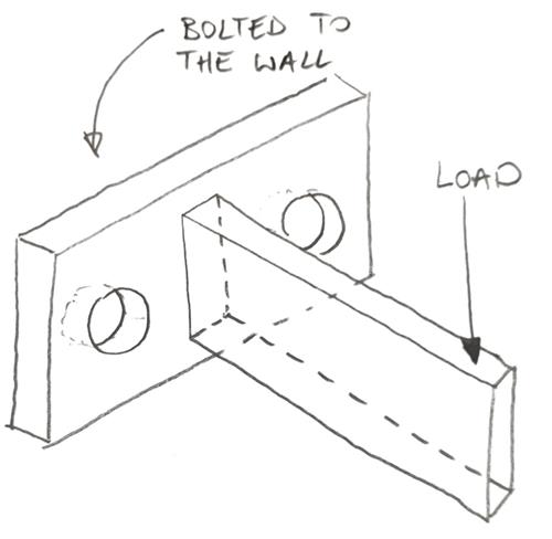 FEA Workflow - Geometry of the example