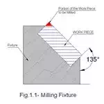 Milling Fixture