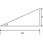 Screw Jack Acting Similar to an Inclined Plane, Image